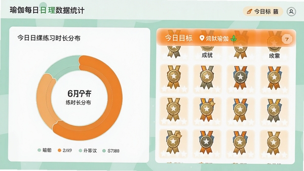 瑜伽每日课程数据统计页面，包含环形图表展示练习时长分布，以及成就勋章墙，整体设计风格清新，有橙色高亮显示今日目标