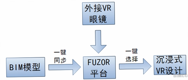 FocusIR 使用教程