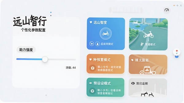 远山智行个性化参数配置界面，展示助力强度滑杆调节和多种预设模式卡片，背景为浅色简洁风格，突出可调节选项