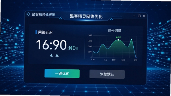 酷客精灵网络优化界面，界面显示网络延迟数值和信号强度图表，下方有“一键优化”和“恢复默认”按钮，背景为蓝色科技网格风格，有数据流动线条，画面动感，比例16:9