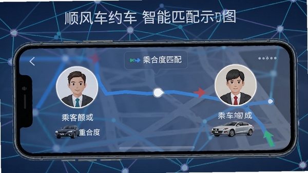 顺风车约车智能匹配功能示意图，展示手机屏幕上乘客与车主路线重合度匹配的界面，双方头像与车辆信息清晰可见，背景为抽象的网络连接线条