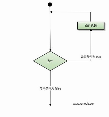NOETIX Run 图形化编程 循环指令教程