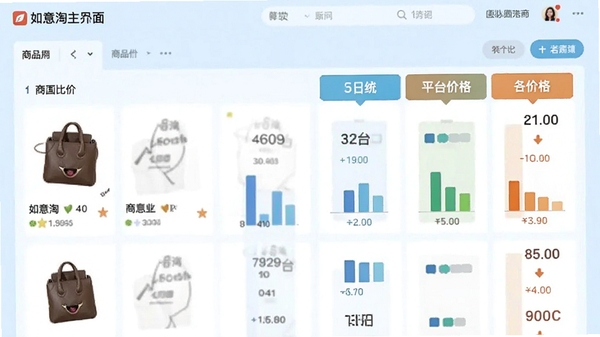 如意淘主界面截图，展示商品比价结果列表，左侧为商品图片，右侧为各平台价格对比柱状图，背景为浅蓝色电商风格界面，界面清晰整洁，突出比价功能