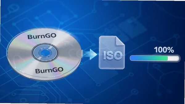 烧狗刻录（BurnGO）镜像制作功能示意，一张光盘的3D模型正在被复制成一个文件图标，文件图标上标注ISO字样，右侧是进度条显示100%，背景为蓝色渐变科技风格，光线通透，主次分明，突出简单快捷的转换过程