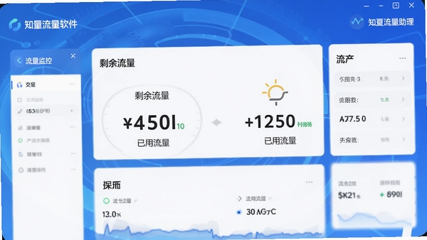 知夏流量助理软件主界面预览图，展示流量监控仪表盘，背景为渐变蓝色科技感风格，中央显示剩余流量与已用流量数据，界面简洁清晰，适合作为软件介绍首图