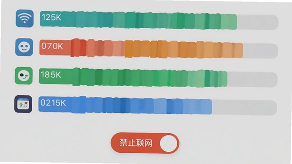 流量快享通应用耗流排行界面截图，界面中不同应用以彩色条状图展示流量占比，下方有禁止联网开关按钮，整体设计扁平化视觉舒适，适合功能展示