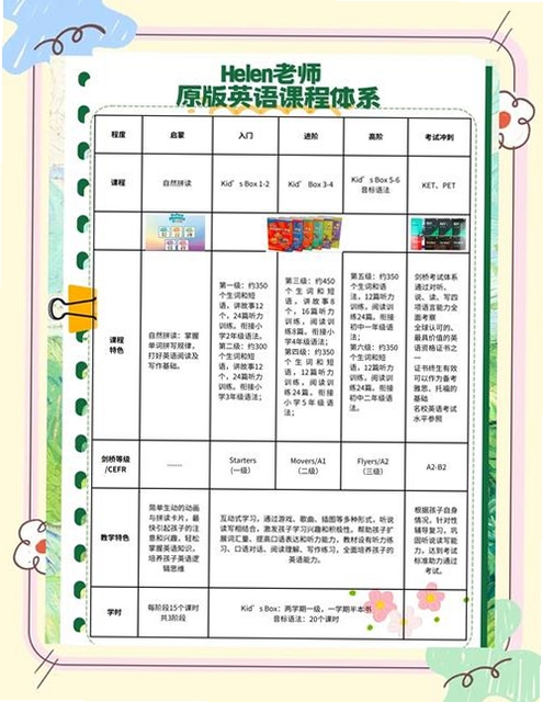 呱呱鸭英语课程体系分级介绍图