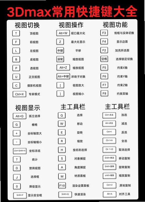 D3D RightMark 使用教程