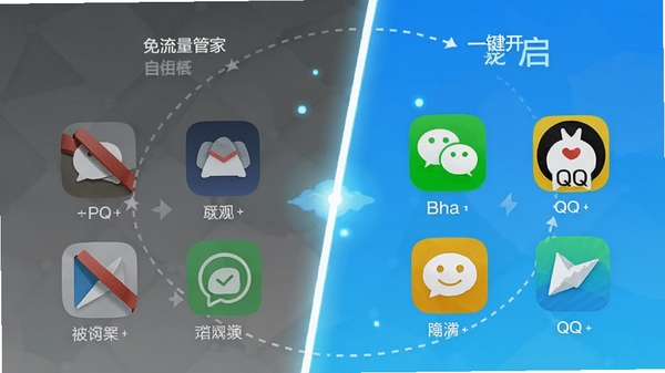 概念插画表现免流量管家的省流模式，画面分为左右两部分，左侧是灰暗色调代表被限制联网的应用图标，右侧是色彩明亮的微信、QQ等白名单应用图标，中间由一道发光的分隔线隔开，象征一键开启省流模式后的网络过滤机制，整体构图清晰直观，传达出智能管控与自由通信并存的理念。