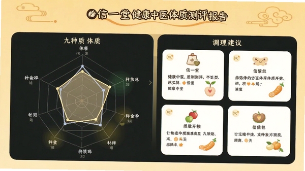 信一堂健康中医体质测评报告页面,显示九种体质类型雷达图与调理建议卡片,背景为淡黄色暖色调,风格专业友好