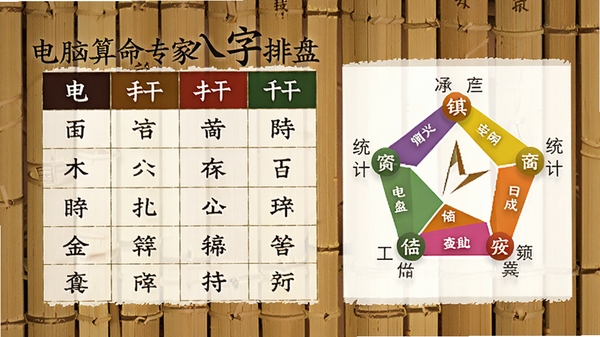 电脑算命专家八字排盘功能特写,界面显示四柱干支表格和五行统计图,色彩分明,数据清晰,背景搭配竹简纹理,强化古典韵味。
