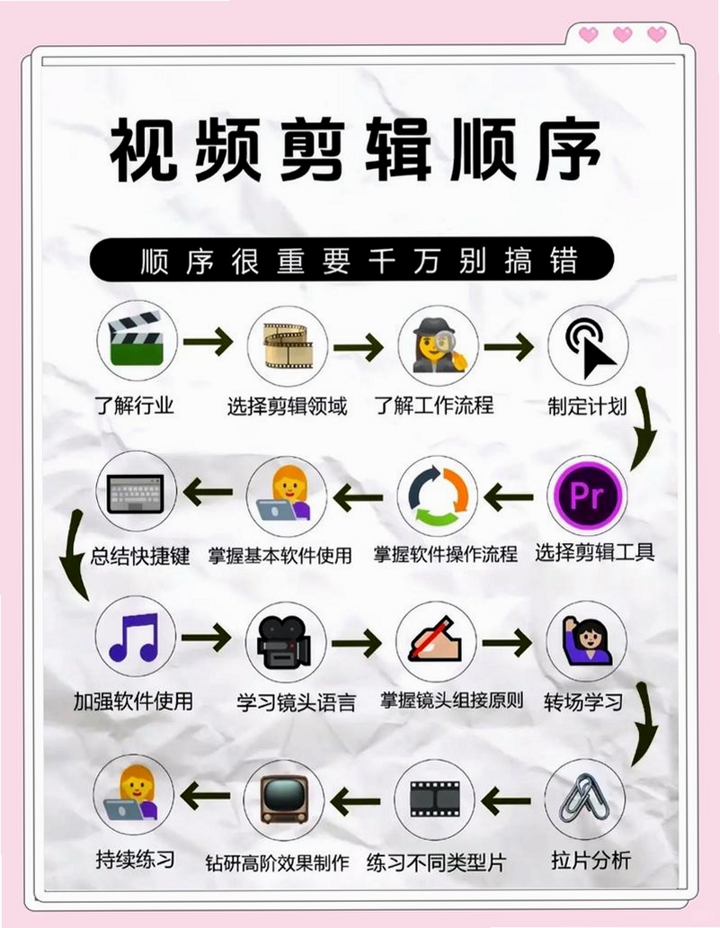 极豆短视频 剪辑教程