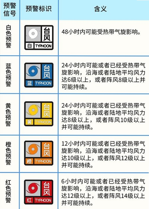 和风天气 设置 通知栏 预警 权限