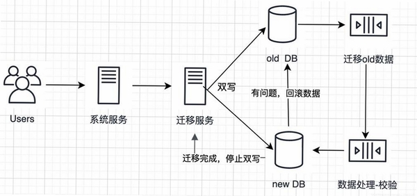 Noteicon 数据迁移