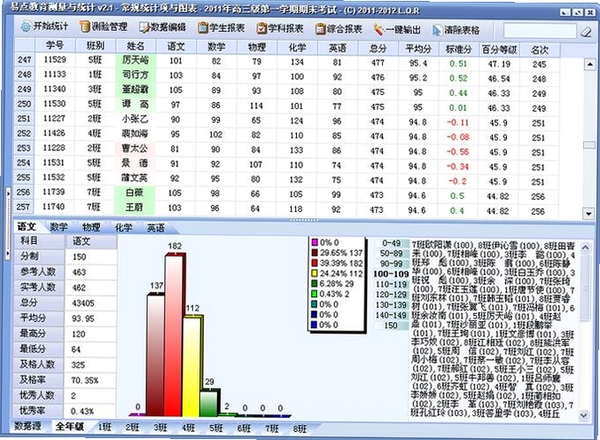 易点教育测量与统计常见问题
