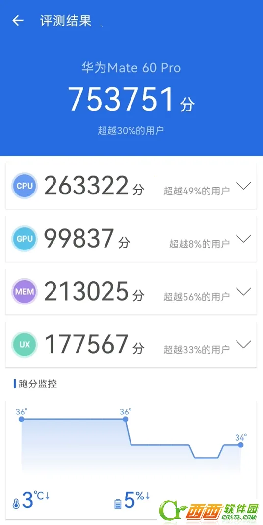 AnTuTu 3D Bench