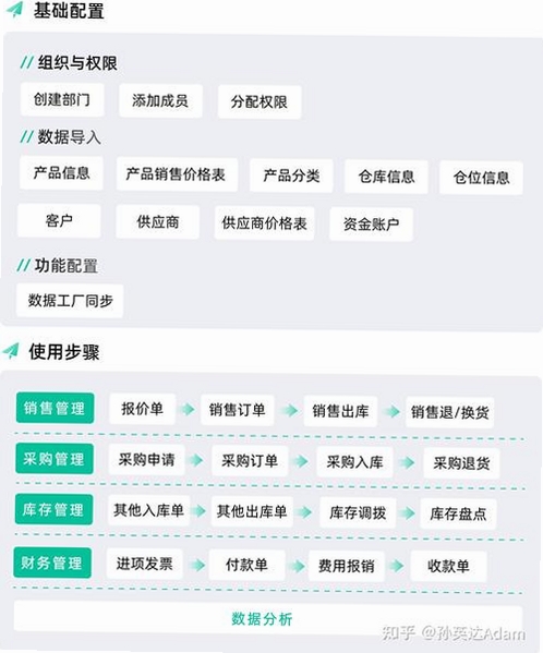 石子进销存系统安装教程