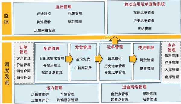 宏达旅游客运运输管理系统 使用教程