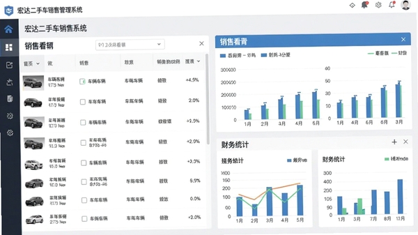 宏达二手车销售管理系统主界面预览图，展示车辆列表、销售看板与财务统计模块，整体界面简洁商务，背景为浅灰色调，突出数据表格与图表元素