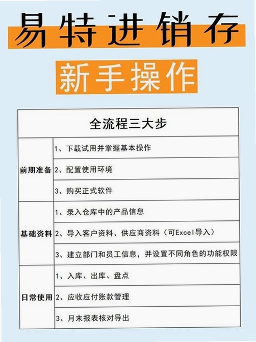 易特仓库管理软件 安装教程