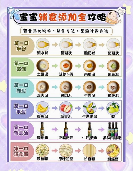 月芽辅食 使用教程 截图
