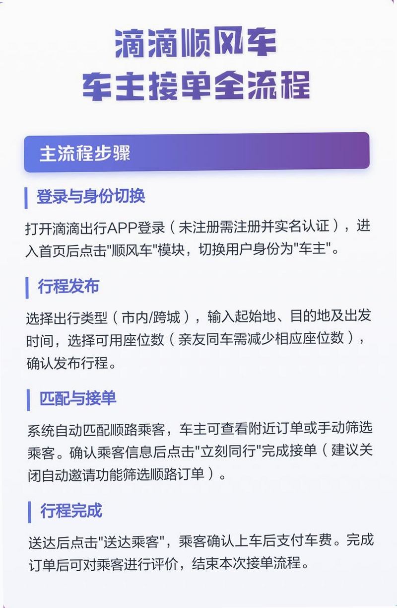 顺风车出行车主版 车主接单教程