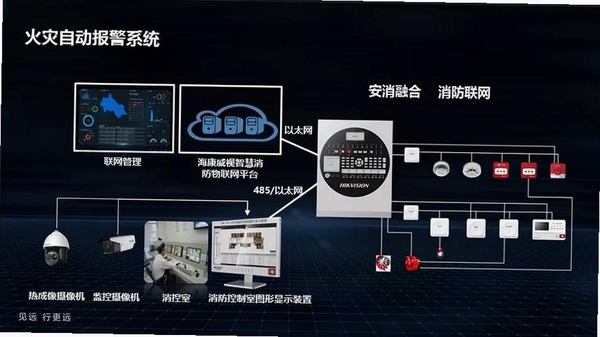 海康消防历史报警功能