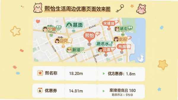 熙怡生活周边优惠页面效果图，地图上标注多个商户标签，下方列表展示商超名称、距离、优惠券信息，背景为浅黄色，卡片式设计，整体活泼明快，突出本地化生活服务特色