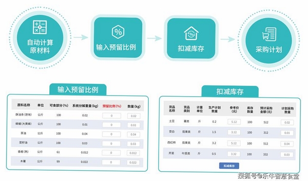 零供云生鲜 安装教程
