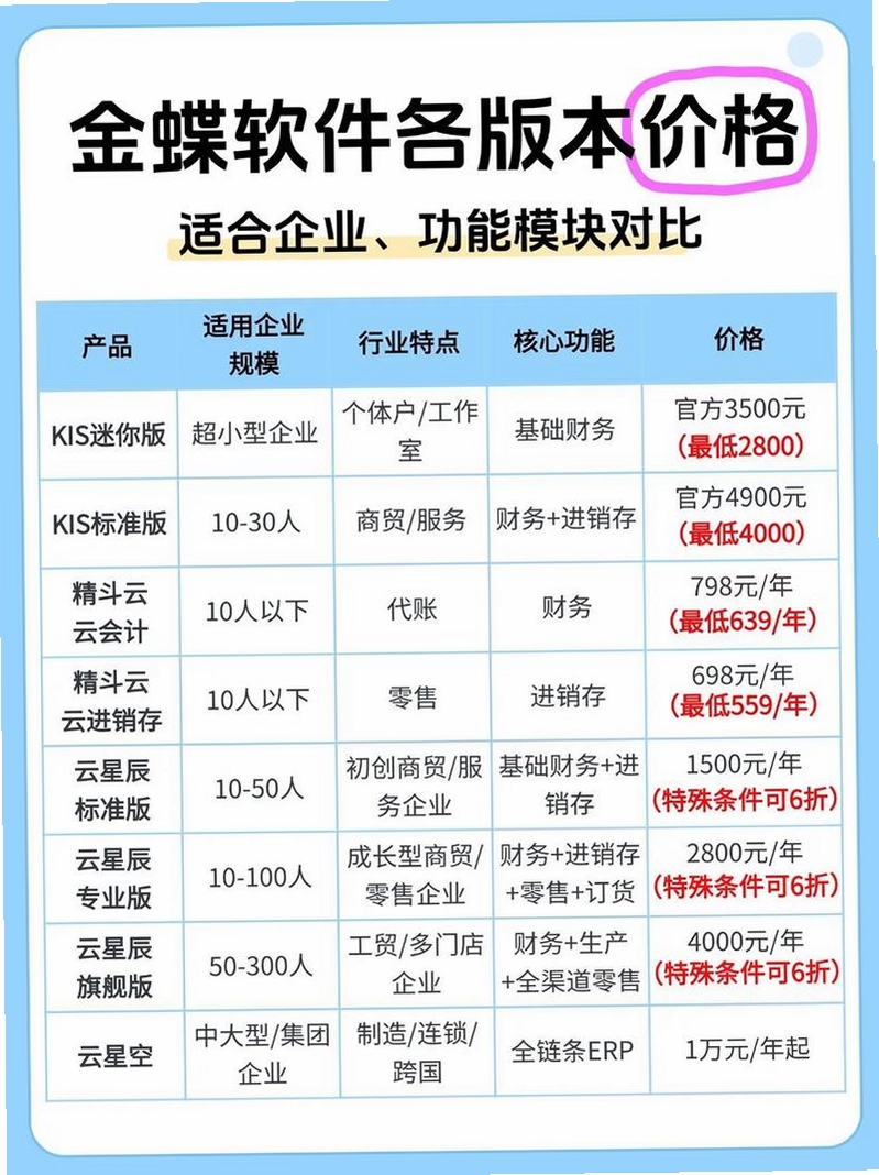 金钻 同类行情软件推荐