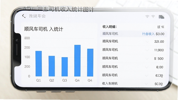 顺风车司机收入统计图表界面，手机屏幕显示柱状图与收入明细列表，背景为浅色财务风格，数据清晰易读
