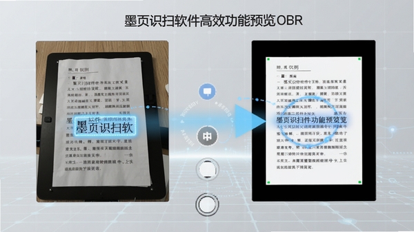 墨页识扫软件功能预览图，左侧是拍摄的纸质文档照片，右侧是识别出的可编辑电子文本，中间以动画效果展示文字被高亮提取的过程，背景为浅灰色科技感网格，画面清晰展示OCR识别的高效与精准，整体风格专业