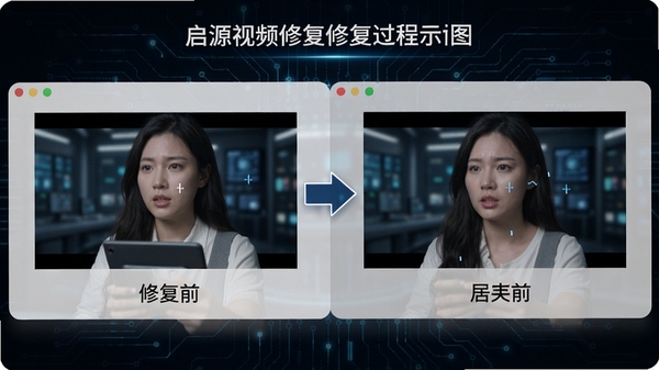启源视频修复修复过程示意图，画面中视频帧被重建，出现修复前后的对比效果，背景为深色科技感设计