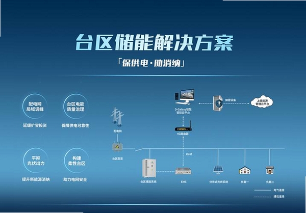 弘正储能App绑定电站流程界面