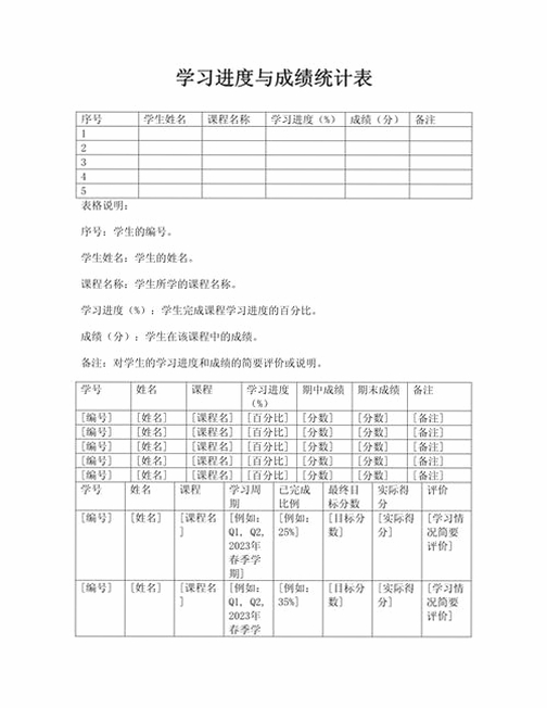 题伙伴 学习进度统计 图表