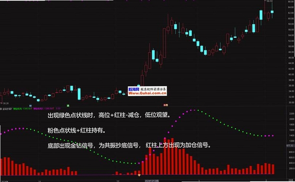 金钻 行情组件 下载