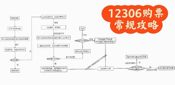 铁路火车票订票出行 手机端 购票流程 截图