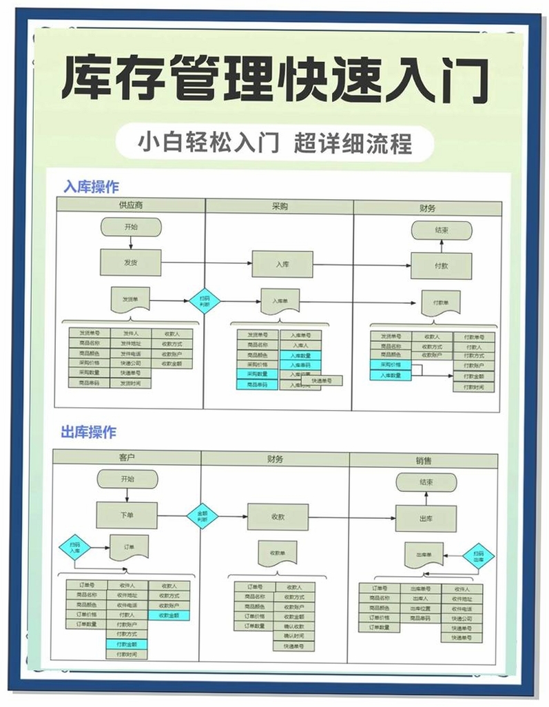 宏达幕墙库存管理系统 使用教程