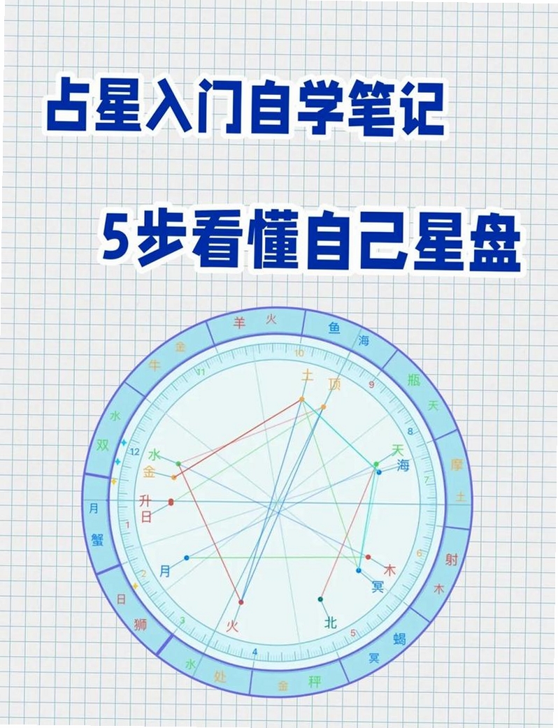 星象软件 怎么用 教程