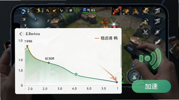 开黑鸭网络加速功能界面截图，展示延迟数据实时下降曲线图，背景有手机游戏对局场景，绿色信号图标与加速按钮，视觉上突出低延迟与稳定连接