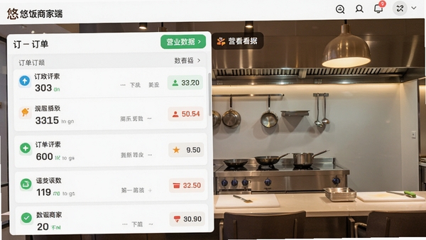 悠饭商家端主界面截图，展示订单列表和营业数据看板，背景为现代简约风餐厅后厨，暖色调灯光，画面清晰，UI界面完整，布局合理