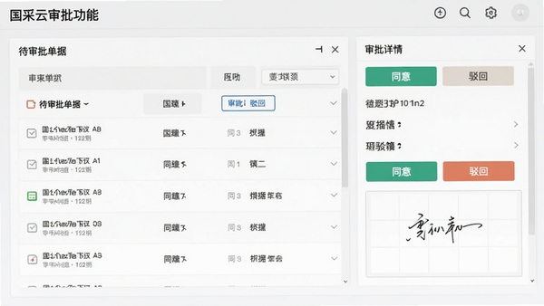 国采云审批功能界面,展示待审批单据列表和审批详情页,包含同意/驳回按钮和手写签名区域,界面风格简约,强调操作便捷性