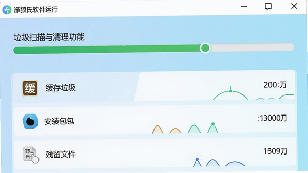 涤狼氏软件运行截图，展示垃圾扫描与清理功能，界面显示扫描进度条，下方列出缓存垃圾、安装包、残留文件等分类，每项后带有大小数字，背景为渐变的浅蓝色，整体风格明亮清晰，突出数据可视化效果
