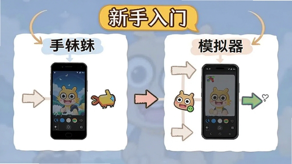 八方文体使用教程图解，分为安卓手机与模拟器两种安装方式，步骤用箭头标出，背景简洁，有“新手入门”字样
