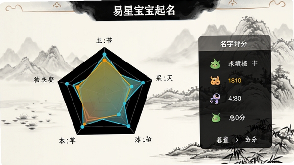 易星宝宝起名名字评分界面，展示一个名字的五个维度雷达图评分和总分，界面色彩鲜明，数据图形直观，背景为淡雅的水墨画风格