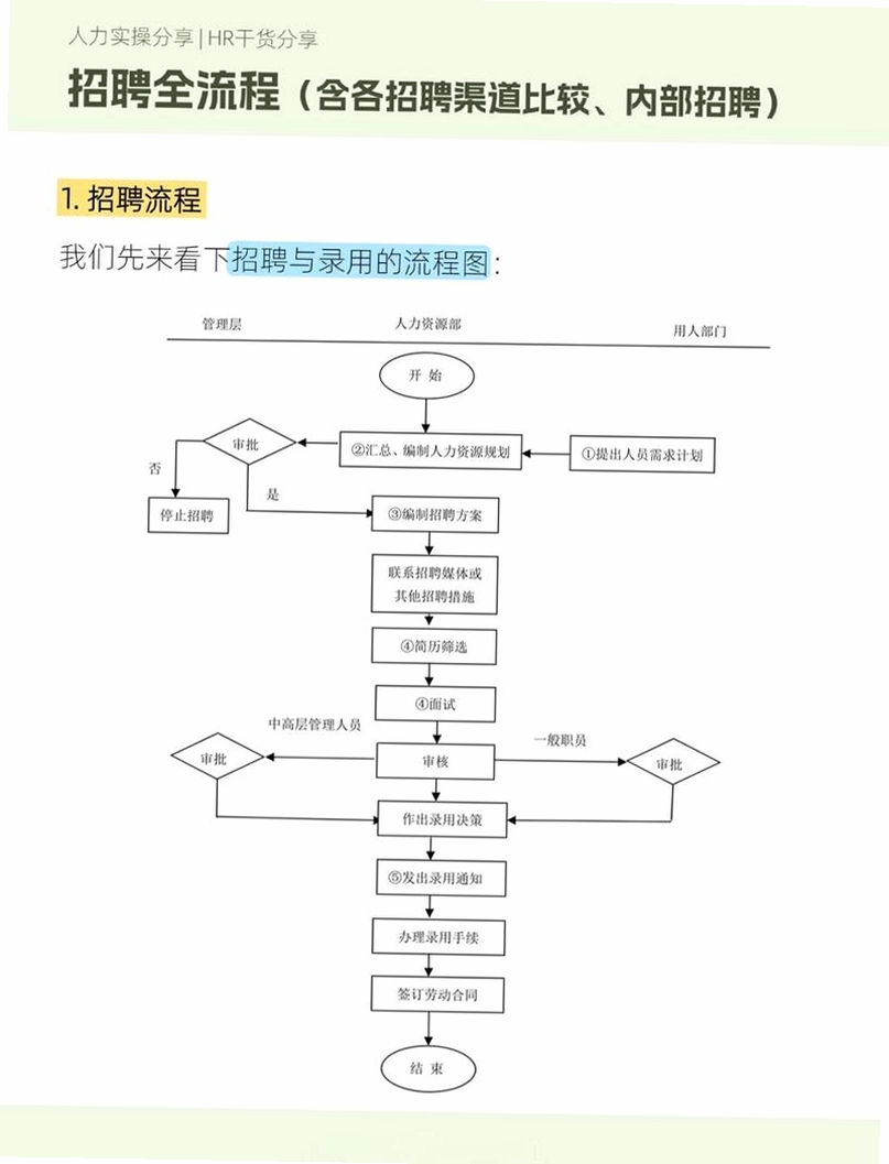 笋象优聘 招聘 使用教程 截图