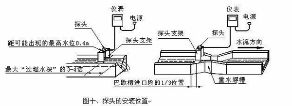 拾零影音盒安装步骤详解图
