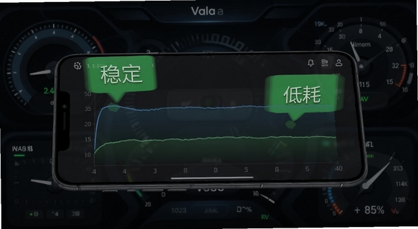 侧面视角,显示Vala软件在手机后台运行时系统资源占用图表,图表线条平滑低平,周围有绿色“稳定”与“低耗”的悬浮字样装饰,背景为深色科技感仪表盘风格,突出性能强劲与可靠,画面主体为图表与手机,背景占比40%