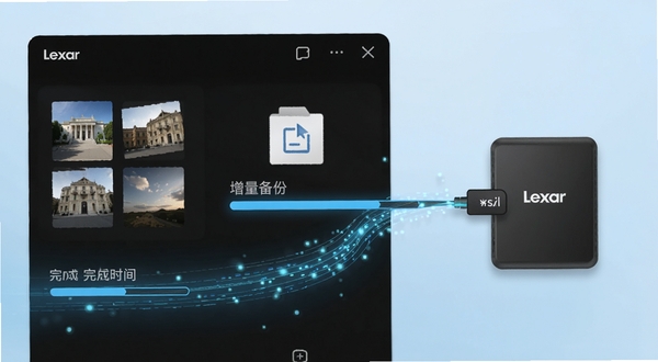 Lexar软件备份功能页面模拟图,显示手机相册与文档正在向Lexar移动固态硬盘传输,进度条高亮,背景采用浅蓝渐变,界面有“增量备份”“完成时间”小标签,画面具有科技感与数据流动感。