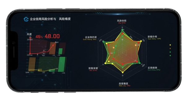 企业信用风险分析雷达图界面，手机屏幕展示企业信用评分与风险维度，色彩以红黄绿表示风险等级，背景为深色商务风格，数据可视化清晰，科技感强